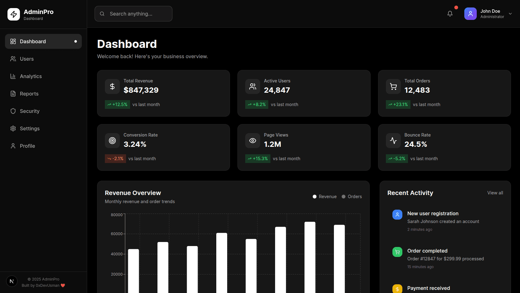 Admin Pro Project Image